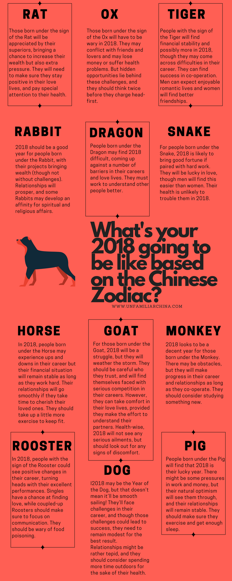 Infographic] A Guide to the Chinese Zodiac | Unfamiliar China