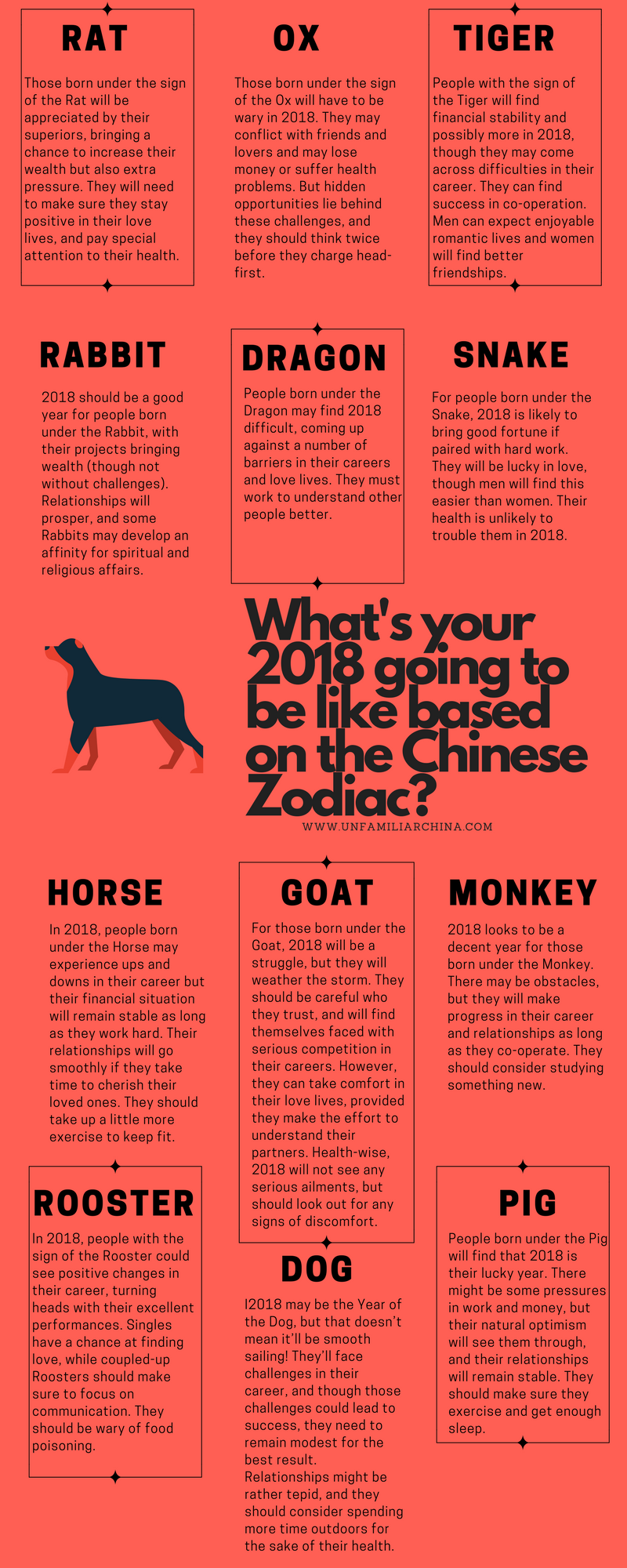 Infographic A Guide To The Chinese Zodiac Unfamiliar China