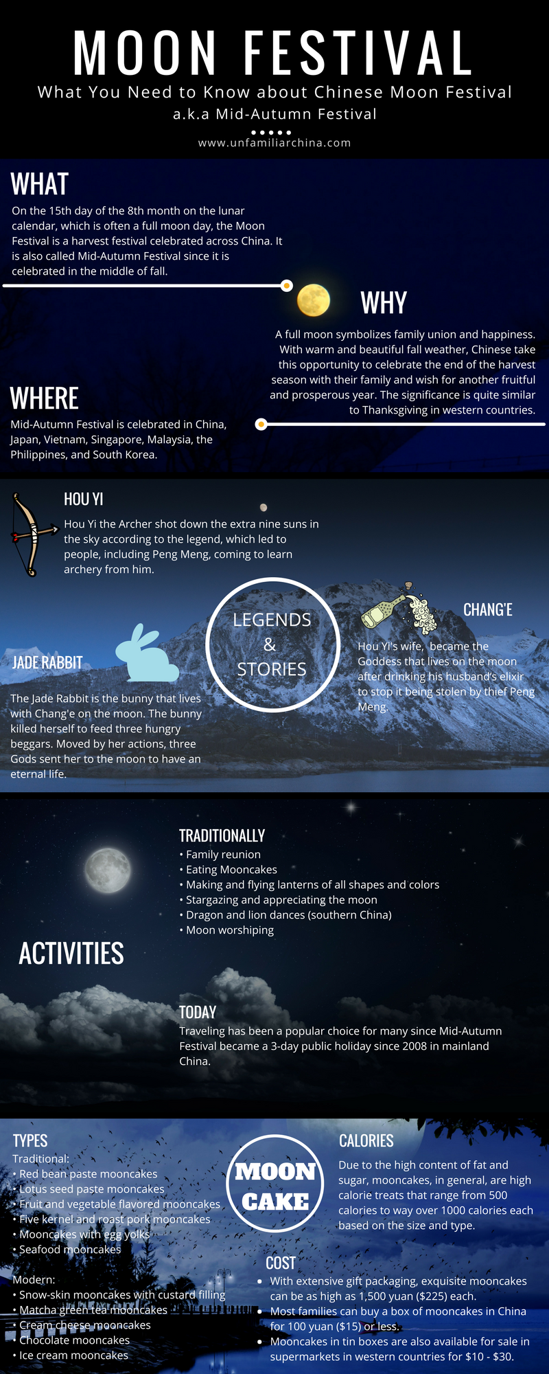 Infographic Explaining Essential Facts about Chinese Moon Festival/Mid-Autumn Festival Traditions, Activities, Legends, and Delicious Mooncakes