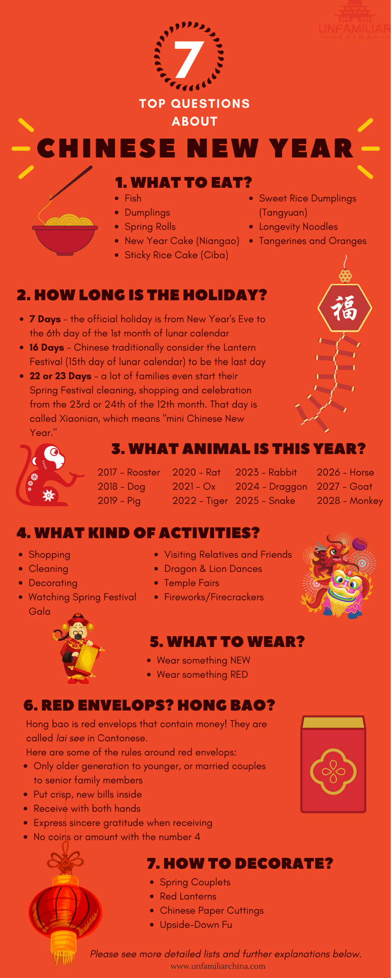 Chinese New Year 2023, Facts for Kids, Lunar New Year